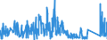 KN 9029 /Exporte /Einheit = Preise (Euro/Tonne) /Partnerland: Algerien /Meldeland: Eur27_2020 /9029:Zähler `z.b. Tourenzähler, Produktionszähler, Taxameter, Kilometerzähler Oder Schrittzähler` (Ausg. Gas-, Flüssigkeits- und Elektrizitätszähler); Tachometer und Andere Geschwindigkeitsmesser (Ausg. Solche der Pos. 9014 Oder 9015); Stroboskope