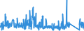 KN 9029 /Exporte /Einheit = Preise (Euro/Tonne) /Partnerland: Aegypten /Meldeland: Eur27_2020 /9029:Zähler `z.b. Tourenzähler, Produktionszähler, Taxameter, Kilometerzähler Oder Schrittzähler` (Ausg. Gas-, Flüssigkeits- und Elektrizitätszähler); Tachometer und Andere Geschwindigkeitsmesser (Ausg. Solche der Pos. 9014 Oder 9015); Stroboskope