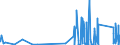 KN 9029 /Exporte /Einheit = Preise (Euro/Tonne) /Partnerland: Mauretanien /Meldeland: Eur27_2020 /9029:Zähler `z.b. Tourenzähler, Produktionszähler, Taxameter, Kilometerzähler Oder Schrittzähler` (Ausg. Gas-, Flüssigkeits- und Elektrizitätszähler); Tachometer und Andere Geschwindigkeitsmesser (Ausg. Solche der Pos. 9014 Oder 9015); Stroboskope