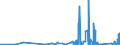 KN 9029 /Exporte /Einheit = Preise (Euro/Tonne) /Partnerland: Burkina Faso /Meldeland: Eur27_2020 /9029:Zähler `z.b. Tourenzähler, Produktionszähler, Taxameter, Kilometerzähler Oder Schrittzähler` (Ausg. Gas-, Flüssigkeits- und Elektrizitätszähler); Tachometer und Andere Geschwindigkeitsmesser (Ausg. Solche der Pos. 9014 Oder 9015); Stroboskope