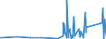 KN 9029 /Exporte /Einheit = Preise (Euro/Tonne) /Partnerland: Tschad /Meldeland: Eur27_2020 /9029:Zähler `z.b. Tourenzähler, Produktionszähler, Taxameter, Kilometerzähler Oder Schrittzähler` (Ausg. Gas-, Flüssigkeits- und Elektrizitätszähler); Tachometer und Andere Geschwindigkeitsmesser (Ausg. Solche der Pos. 9014 Oder 9015); Stroboskope