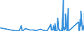 KN 9029 /Exporte /Einheit = Preise (Euro/Tonne) /Partnerland: Kap Verde /Meldeland: Eur27_2020 /9029:Zähler `z.b. Tourenzähler, Produktionszähler, Taxameter, Kilometerzähler Oder Schrittzähler` (Ausg. Gas-, Flüssigkeits- und Elektrizitätszähler); Tachometer und Andere Geschwindigkeitsmesser (Ausg. Solche der Pos. 9014 Oder 9015); Stroboskope