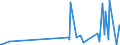 KN 9029 /Exporte /Einheit = Preise (Euro/Tonne) /Partnerland: Guinea-biss. /Meldeland: Eur27_2020 /9029:Zähler `z.b. Tourenzähler, Produktionszähler, Taxameter, Kilometerzähler Oder Schrittzähler` (Ausg. Gas-, Flüssigkeits- und Elektrizitätszähler); Tachometer und Andere Geschwindigkeitsmesser (Ausg. Solche der Pos. 9014 Oder 9015); Stroboskope