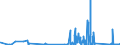 KN 9029 /Exporte /Einheit = Preise (Euro/Tonne) /Partnerland: Guinea /Meldeland: Eur27_2020 /9029:Zähler `z.b. Tourenzähler, Produktionszähler, Taxameter, Kilometerzähler Oder Schrittzähler` (Ausg. Gas-, Flüssigkeits- und Elektrizitätszähler); Tachometer und Andere Geschwindigkeitsmesser (Ausg. Solche der Pos. 9014 Oder 9015); Stroboskope