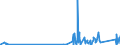 KN 9029 /Exporte /Einheit = Preise (Euro/Tonne) /Partnerland: Sierra Leone /Meldeland: Eur27_2020 /9029:Zähler `z.b. Tourenzähler, Produktionszähler, Taxameter, Kilometerzähler Oder Schrittzähler` (Ausg. Gas-, Flüssigkeits- und Elektrizitätszähler); Tachometer und Andere Geschwindigkeitsmesser (Ausg. Solche der Pos. 9014 Oder 9015); Stroboskope