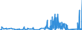 KN 9029 /Exporte /Einheit = Preise (Euro/Tonne) /Partnerland: Elfenbeink. /Meldeland: Eur27_2020 /9029:Zähler `z.b. Tourenzähler, Produktionszähler, Taxameter, Kilometerzähler Oder Schrittzähler` (Ausg. Gas-, Flüssigkeits- und Elektrizitätszähler); Tachometer und Andere Geschwindigkeitsmesser (Ausg. Solche der Pos. 9014 Oder 9015); Stroboskope