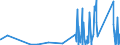 KN 9029 /Exporte /Einheit = Preise (Euro/Tonne) /Partnerland: Togo /Meldeland: Eur27_2020 /9029:Zähler `z.b. Tourenzähler, Produktionszähler, Taxameter, Kilometerzähler Oder Schrittzähler` (Ausg. Gas-, Flüssigkeits- und Elektrizitätszähler); Tachometer und Andere Geschwindigkeitsmesser (Ausg. Solche der Pos. 9014 Oder 9015); Stroboskope