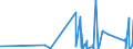 KN 9029 /Exporte /Einheit = Preise (Euro/Tonne) /Partnerland: Benin /Meldeland: Eur27_2020 /9029:Zähler `z.b. Tourenzähler, Produktionszähler, Taxameter, Kilometerzähler Oder Schrittzähler` (Ausg. Gas-, Flüssigkeits- und Elektrizitätszähler); Tachometer und Andere Geschwindigkeitsmesser (Ausg. Solche der Pos. 9014 Oder 9015); Stroboskope