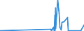 KN 9029 /Exporte /Einheit = Preise (Euro/Tonne) /Partnerland: Zentralaf.republik /Meldeland: Eur27_2020 /9029:Zähler `z.b. Tourenzähler, Produktionszähler, Taxameter, Kilometerzähler Oder Schrittzähler` (Ausg. Gas-, Flüssigkeits- und Elektrizitätszähler); Tachometer und Andere Geschwindigkeitsmesser (Ausg. Solche der Pos. 9014 Oder 9015); Stroboskope