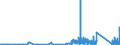 KN 9029 /Exporte /Einheit = Preise (Euro/Tonne) /Partnerland: Gabun /Meldeland: Eur27_2020 /9029:Zähler `z.b. Tourenzähler, Produktionszähler, Taxameter, Kilometerzähler Oder Schrittzähler` (Ausg. Gas-, Flüssigkeits- und Elektrizitätszähler); Tachometer und Andere Geschwindigkeitsmesser (Ausg. Solche der Pos. 9014 Oder 9015); Stroboskope