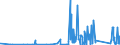 KN 9029 /Exporte /Einheit = Preise (Euro/Tonne) /Partnerland: Kongo /Meldeland: Eur27_2020 /9029:Zähler `z.b. Tourenzähler, Produktionszähler, Taxameter, Kilometerzähler Oder Schrittzähler` (Ausg. Gas-, Flüssigkeits- und Elektrizitätszähler); Tachometer und Andere Geschwindigkeitsmesser (Ausg. Solche der Pos. 9014 Oder 9015); Stroboskope