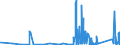 KN 9029 /Exporte /Einheit = Preise (Euro/Tonne) /Partnerland: Dem. Rep. Kongo /Meldeland: Eur27_2020 /9029:Zähler `z.b. Tourenzähler, Produktionszähler, Taxameter, Kilometerzähler Oder Schrittzähler` (Ausg. Gas-, Flüssigkeits- und Elektrizitätszähler); Tachometer und Andere Geschwindigkeitsmesser (Ausg. Solche der Pos. 9014 Oder 9015); Stroboskope