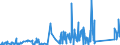 CN 90301000 /Exports /Unit = Prices (Euro/ton) /Partner: Portugal /Reporter: Eur27_2020 /90301000:Instruments and Apparatus for Measuring or Detecting Ionising Radiations