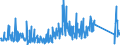 CN 90301000 /Exports /Unit = Prices (Euro/ton) /Partner: Spain /Reporter: Eur27_2020 /90301000:Instruments and Apparatus for Measuring or Detecting Ionising Radiations