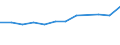 KN 90301000 /Exporte /Einheit = Preise (Euro/Tonne) /Partnerland: Ver.koenigreich(Nordirland) /Meldeland: Eur27_2020 /90301000:Instrumente, Apparate und Geräte zum Messen Oder zum Nachweis von Ionisierenden Strahlen