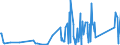 CN 90301000 /Exports /Unit = Prices (Euro/ton) /Partner: Iceland /Reporter: Eur27_2020 /90301000:Instruments and Apparatus for Measuring or Detecting Ionising Radiations