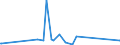 CN 90301000 /Exports /Unit = Prices (Euro/ton) /Partner: Liechtenstein /Reporter: Eur27_2020 /90301000:Instruments and Apparatus for Measuring or Detecting Ionising Radiations
