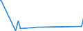 KN 90301000 /Exporte /Einheit = Preise (Euro/Tonne) /Partnerland: Faeroeer Inseln /Meldeland: Eur27_2020 /90301000:Instrumente, Apparate und Geräte zum Messen Oder zum Nachweis von Ionisierenden Strahlen