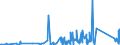 KN 90301000 /Exporte /Einheit = Preise (Euro/Tonne) /Partnerland: Estland /Meldeland: Eur27_2020 /90301000:Instrumente, Apparate und Geräte zum Messen Oder zum Nachweis von Ionisierenden Strahlen