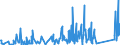 CN 90301000 /Exports /Unit = Prices (Euro/ton) /Partner: Bulgaria /Reporter: Eur27_2020 /90301000:Instruments and Apparatus for Measuring or Detecting Ionising Radiations