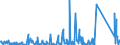 KN 90301000 /Exporte /Einheit = Preise (Euro/Tonne) /Partnerland: Ukraine /Meldeland: Eur27_2020 /90301000:Instrumente, Apparate und Geräte zum Messen Oder zum Nachweis von Ionisierenden Strahlen