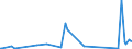 CN 90301000 /Exports /Unit = Prices (Euro/ton) /Partner: Tadjikistan /Reporter: Eur27_2020 /90301000:Instruments and Apparatus for Measuring or Detecting Ionising Radiations