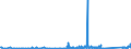 CN 90301000 /Exports /Unit = Prices (Euro/ton) /Partner: Slovenia /Reporter: Eur27_2020 /90301000:Instruments and Apparatus for Measuring or Detecting Ionising Radiations