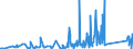 CN 90301000 /Exports /Unit = Prices (Euro/ton) /Partner: Croatia /Reporter: Eur27_2020 /90301000:Instruments and Apparatus for Measuring or Detecting Ionising Radiations