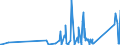 KN 90301000 /Exporte /Einheit = Preise (Euro/Tonne) /Partnerland: Ehem.jug.rep.mazed /Meldeland: Eur27_2020 /90301000:Instrumente, Apparate und Geräte zum Messen Oder zum Nachweis von Ionisierenden Strahlen