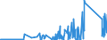 KN 90301000 /Exporte /Einheit = Preise (Euro/Tonne) /Partnerland: Tunesien /Meldeland: Eur27_2020 /90301000:Instrumente, Apparate und Geräte zum Messen Oder zum Nachweis von Ionisierenden Strahlen