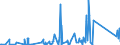 CN 90301000 /Exports /Unit = Prices (Euro/ton) /Partner: Libya /Reporter: Eur27_2020 /90301000:Instruments and Apparatus for Measuring or Detecting Ionising Radiations