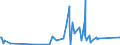 CN 90301000 /Exports /Unit = Prices (Euro/ton) /Partner: Sudan /Reporter: Eur27_2020 /90301000:Instruments and Apparatus for Measuring or Detecting Ionising Radiations