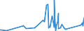 CN 90301000 /Exports /Unit = Prices (Euro/ton) /Partner: Mauritania /Reporter: Eur27_2020 /90301000:Instruments and Apparatus for Measuring or Detecting Ionising Radiations