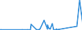 CN 90301000 /Exports /Unit = Prices (Euro/ton) /Partner: Burkina Faso /Reporter: Eur27_2020 /90301000:Instruments and Apparatus for Measuring or Detecting Ionising Radiations