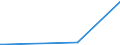 CN 90301000 /Exports /Unit = Prices (Euro/ton) /Partner: Cape Verde /Reporter: Eur27_2020 /90301000:Instruments and Apparatus for Measuring or Detecting Ionising Radiations