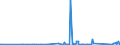 CN 90301000 /Exports /Unit = Prices (Euro/ton) /Partner: Senegal /Reporter: Eur27_2020 /90301000:Instruments and Apparatus for Measuring or Detecting Ionising Radiations