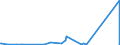 KN 90301000 /Exporte /Einheit = Preise (Euro/Tonne) /Partnerland: Guinea /Meldeland: Eur27_2020 /90301000:Instrumente, Apparate und Geräte zum Messen Oder zum Nachweis von Ionisierenden Strahlen