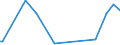 KN 90301000 /Exporte /Einheit = Preise (Euro/Tonne) /Partnerland: Sierra Leone /Meldeland: Eur27_2020 /90301000:Instrumente, Apparate und Geräte zum Messen Oder zum Nachweis von Ionisierenden Strahlen