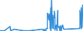 CN 90301000 /Exports /Unit = Prices (Euro/ton) /Partner: Ivory Coast /Reporter: Eur27_2020 /90301000:Instruments and Apparatus for Measuring or Detecting Ionising Radiations