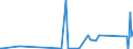 CN 90301000 /Exports /Unit = Prices (Euro/ton) /Partner: Benin /Reporter: Eur27_2020 /90301000:Instruments and Apparatus for Measuring or Detecting Ionising Radiations