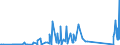 CN 90301000 /Exports /Unit = Prices (Euro/ton) /Partner: Tanzania /Reporter: Eur27_2020 /90301000:Instruments and Apparatus for Measuring or Detecting Ionising Radiations