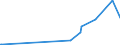 CN 90301000 /Exports /Unit = Prices (Euro/ton) /Partner: Seychelles /Reporter: Eur27_2020 /90301000:Instruments and Apparatus for Measuring or Detecting Ionising Radiations