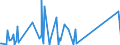 KN 90301000 /Exporte /Einheit = Preise (Euro/Tonne) /Partnerland: Mosambik /Meldeland: Eur27_2020 /90301000:Instrumente, Apparate und Geräte zum Messen Oder zum Nachweis von Ionisierenden Strahlen