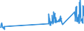 CN 90302000 /Exports /Unit = Prices (Euro/ton) /Partner: Netherlands /Reporter: Eur27_2020 /90302000:Cathode ray Oscilloscopes and Cathode ray Oscillographs