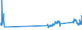 CN 90302000 /Exports /Unit = Prices (Euro/ton) /Partner: Germany /Reporter: Eur27_2020 /90302000:Cathode ray Oscilloscopes and Cathode ray Oscillographs