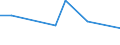 CN 90302000 /Exports /Unit = Prices (Euro/ton) /Partner: United Kingdom(Northern Ireland) /Reporter: Eur27_2020 /90302000:Cathode ray Oscilloscopes and Cathode ray Oscillographs