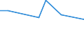 KN 90302000 /Exporte /Einheit = Preise (Euro/Tonne) /Partnerland: Ver.koenigreich(Nordirland) /Meldeland: Eur27_2020 /90302000:Oszilloskope und Oszillografen