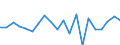 CN 90302000 /Exports /Unit = Prices (Euro/ton) /Partner: United Kingdom(Excluding Northern Ireland) /Reporter: Eur27_2020 /90302000:Cathode ray Oscilloscopes and Cathode ray Oscillographs