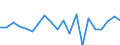 CN 90302000 /Exports /Unit = Prices (Euro/ton) /Partner: United Kingdom(Excluding Northern Ireland) /Reporter: Eur27_2020 /90302000:Oscilloscopes and Oscillographs