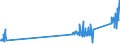 CN 90302000 /Exports /Unit = Prices (Euro/ton) /Partner: Belgium /Reporter: Eur27_2020 /90302000:Cathode ray Oscilloscopes and Cathode ray Oscillographs